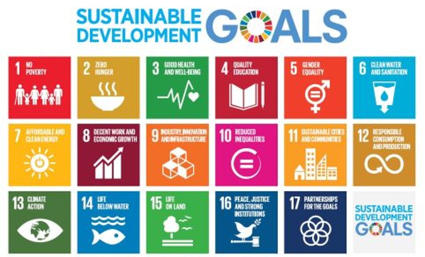  Die Vereinten Nationen haben 17 Ziele für eine nachhaltige Entwicklung verabschiedet - Bild: © United Nations 