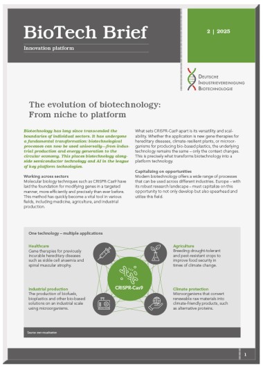 Biotech-Innovation-plattform
