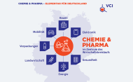 CHEMIE & PHARMA im Zentrum des Wirtschaftskreislaufs