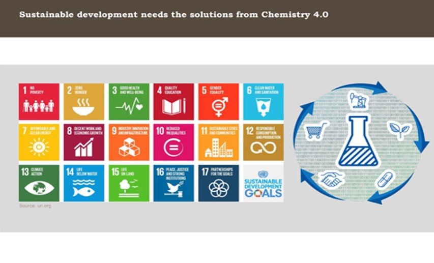 Nachhaltigkeit und Chemie 4.0 - Klick auf die Grafik vergrößert sie! - Grafik: 