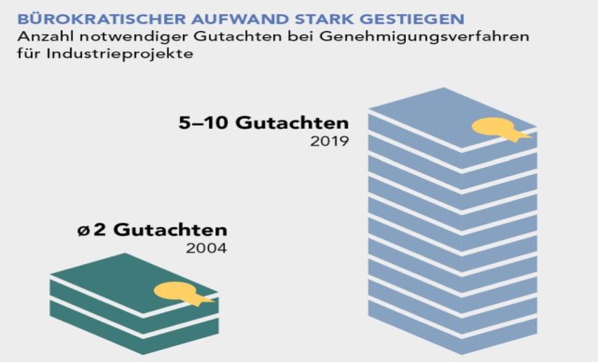 Rechtsverbindliche Standards wie Technische Anleitungen können dabei helfen, die Zahl und den Umfang von Gutachten zu reduzieren.