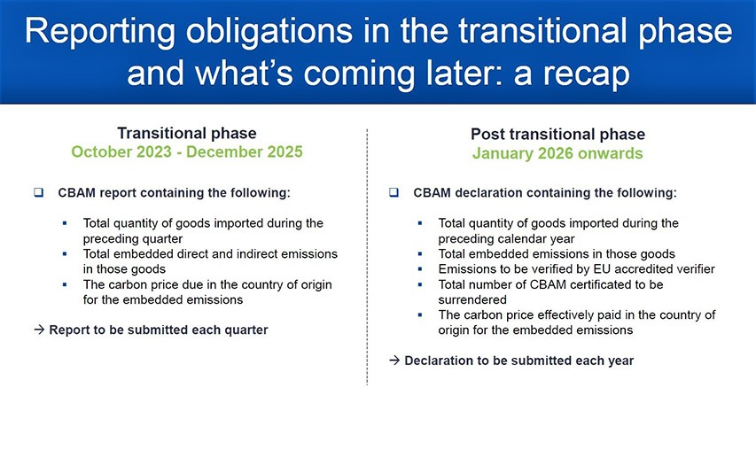 Übersicht: Welche Berichtspflichten kommen auf Importeure in der Übergangsphase von CBAM und danach konkret zu? Erstmalig bis spätestens 31. Januar 2024 wird für betroffene Importeure ein Bericht zum vierten Quartal 2023 fällig. 