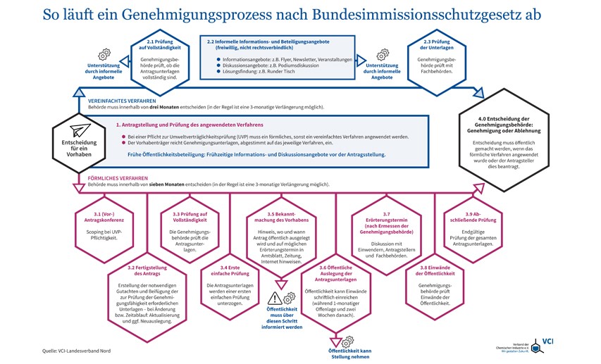 Klick auf Grafik vergrößert sie. 